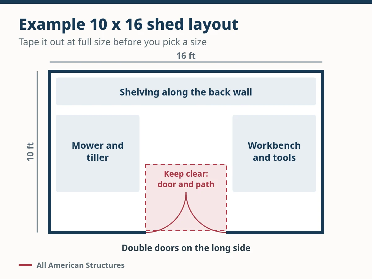 Example 10 by 16 foot shed floor plan with shelving on the back wall, a mower and tiller bay, a workbench, and a clear zone for the double doors.